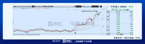 環(huán)球影城即將開(kāi)業(yè),相關(guān)標(biāo)的在這里