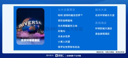 環(huán)球影城即將開(kāi)業(yè),相關(guān)標(biāo)的在這里