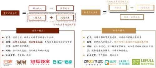 中金:廣廈千萬,租享其成—中國租賃住房REITs構想