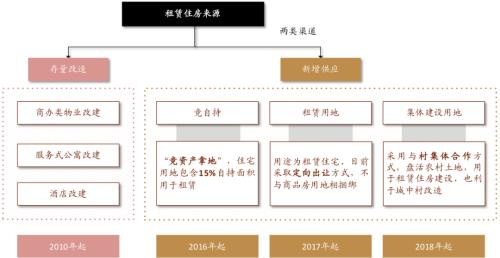 中金:廣廈千萬,租享其成—中國租賃住房REITs構想