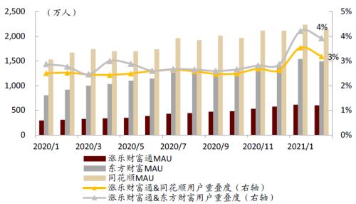 中金:疫情過后,用戶的金融行為發生了哪些變化?