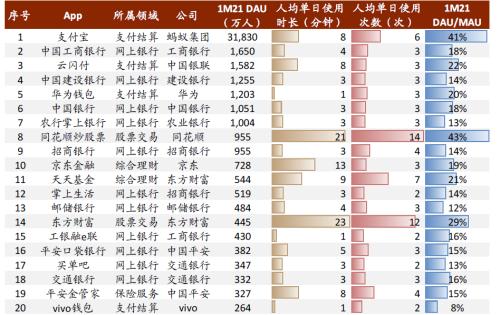 中金:疫情過后,用戶的金融行為發生了哪些變化?
