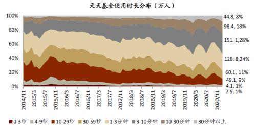 中金:疫情過后,用戶的金融行為發生了哪些變化?