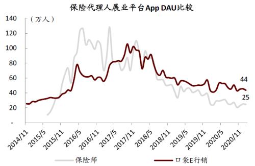 中金:疫情過后,用戶的金融行為發生了哪些變化?