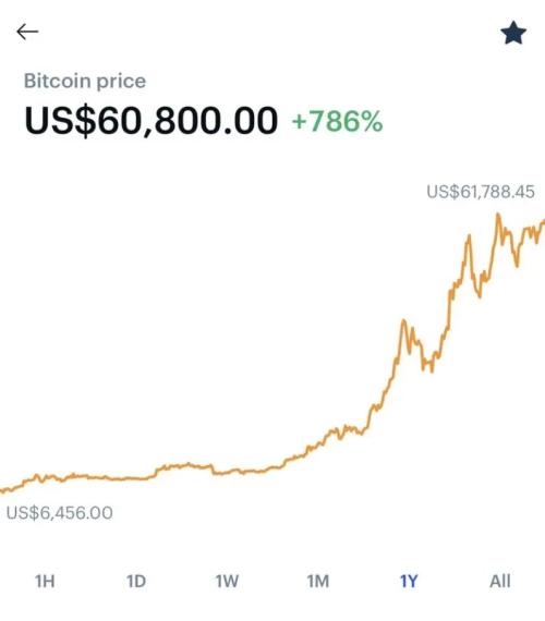 數字貨幣今年漲幅誰最高？比特幣竟然倒數