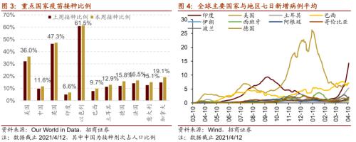 【招商策略】美日或上調減排目標，加密貨幣持續上漲——全球產業趨勢跟蹤周報（0413）