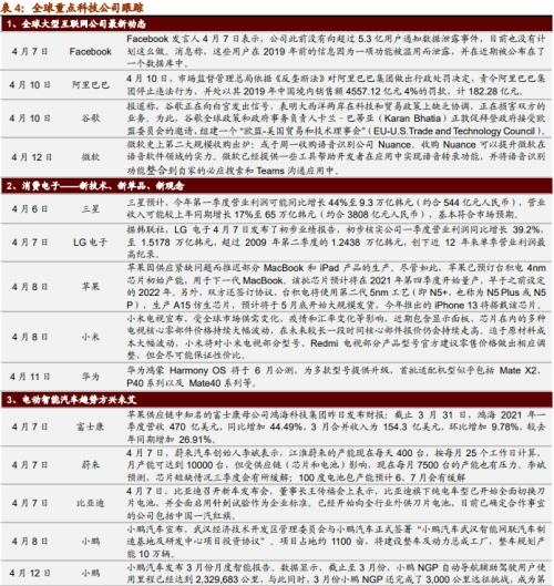 【招商策略】美日或上調減排目標，加密貨幣持續上漲——全球產業趨勢跟蹤周報（0413）