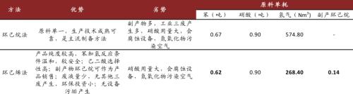 中金:從可降解塑料推漲BDO,看己二酸未來趨勢