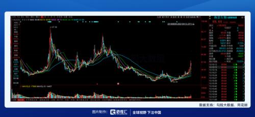 一季度業(yè)績(jī)預(yù)增1000倍,熱景生物引爆IVD板塊!這些公司還值得關(guān)注