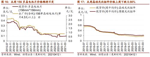 【招商策略】行業(yè)景氣觀察0414——3月出口結(jié)構(gòu)分化，新能源車產(chǎn)銷繼續(xù)高增