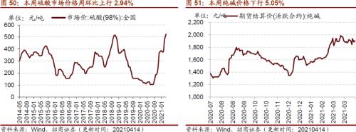 【招商策略】行業(yè)景氣觀察0414——3月出口結(jié)構(gòu)分化，新能源車產(chǎn)銷繼續(xù)高增