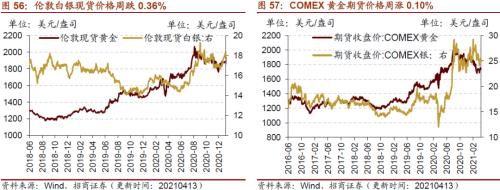 【招商策略】行業(yè)景氣觀察0414——3月出口結(jié)構(gòu)分化，新能源車產(chǎn)銷繼續(xù)高增
