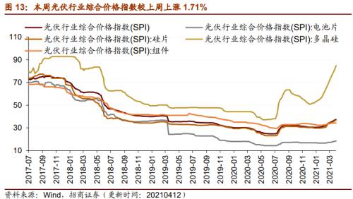 【招商策略】行業(yè)景氣觀察0414——3月出口結(jié)構(gòu)分化，新能源車產(chǎn)銷繼續(xù)高增