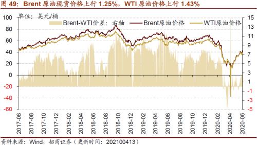 【招商策略】行業(yè)景氣觀察0414——3月出口結(jié)構(gòu)分化，新能源車產(chǎn)銷繼續(xù)高增