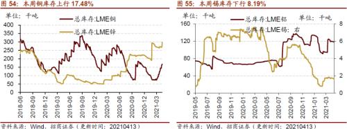 【招商策略】行業(yè)景氣觀察0414——3月出口結(jié)構(gòu)分化，新能源車產(chǎn)銷繼續(xù)高增