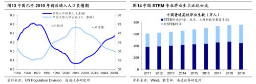 【海通策略】從科技時(shí)鐘看智能制造前景——中國智造系列3(荀玉根、吳信坤、楊錦)
