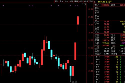 單日確診35萬例！印度疫情或影響一行業(yè)格局，這些A股要起飛？最強者已連續(xù)兩漲停...