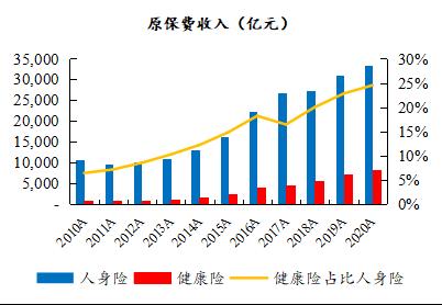重疾新規之下，哪家險企產品性價比更高？丨開源證券非銀金融