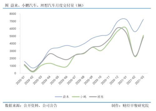 未來駕到 | 走出負毛利陷阱,造車新勢力迎來正和博弈