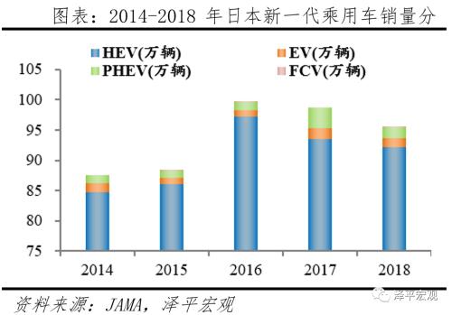 全球新能源汽車報告：百年未有之變局，力挺華為造車