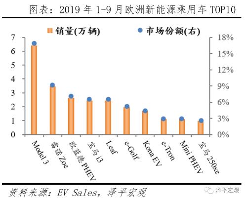 全球新能源汽車報告：百年未有之變局，力挺華為造車