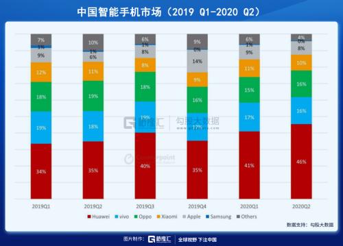 華為“造”車，誰該害怕