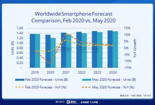 華為“造”車，誰該害怕