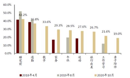 中金：網絡音頻迎來發展新起點，全場景應用潛力或釋放