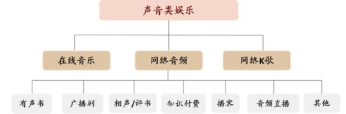 中金：網絡音頻迎來發展新起點，全場景應用潛力或釋放