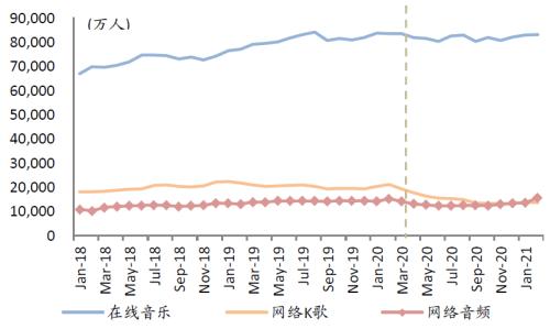中金：網絡音頻迎來發展新起點，全場景應用潛力或釋放