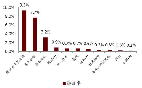中金：網絡音頻迎來發展新起點，全場景應用潛力或釋放