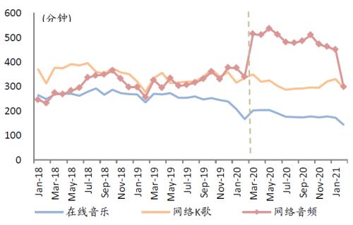 中金：網絡音頻迎來發展新起點，全場景應用潛力或釋放