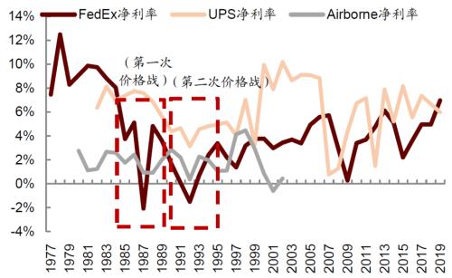 中金 | 快遞龍頭或迎來布局時機：從監管動向與海外經驗看競爭