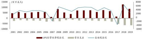 中金 | 快遞龍頭或迎來布局時機：從監管動向與海外經驗看競爭