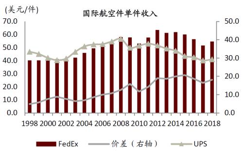 中金 | 快遞龍頭或迎來布局時機：從監管動向與海外經驗看競爭