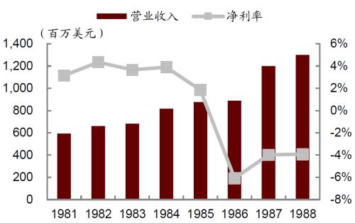 中金 | 快遞龍頭或迎來布局時機：從監管動向與海外經驗看競爭