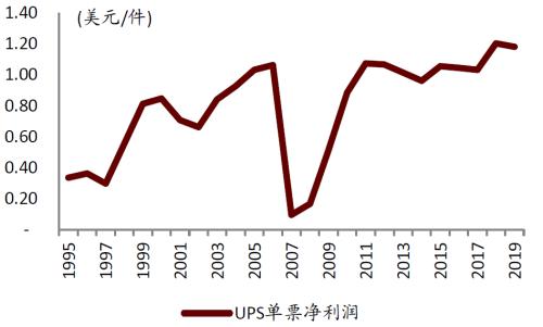 中金 | 快遞龍頭或迎來布局時機：從監管動向與海外經驗看競爭