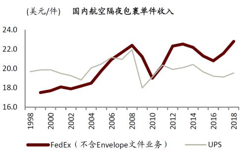中金 | 快遞龍頭或迎來布局時機：從監管動向與海外經驗看競爭