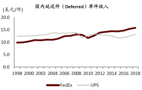 中金 | 快遞龍頭或迎來布局時機：從監管動向與海外經驗看競爭