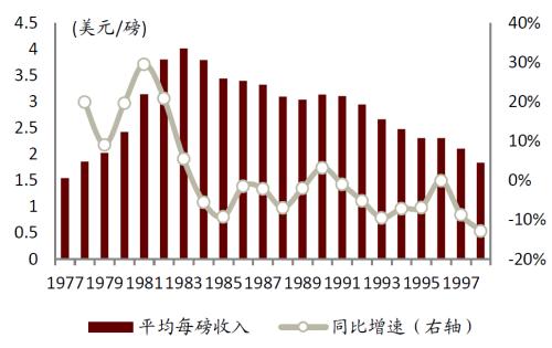 中金 | 快遞龍頭或迎來布局時機：從監管動向與海外經驗看競爭