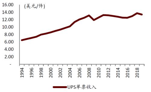 中金 | 快遞龍頭或迎來布局時機：從監管動向與海外經驗看競爭
