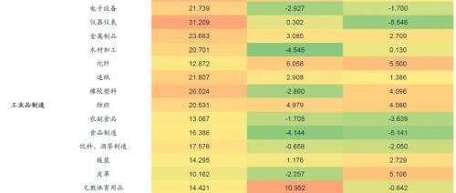 【廣發宏觀王丹】疫后行業修復的評估與展望